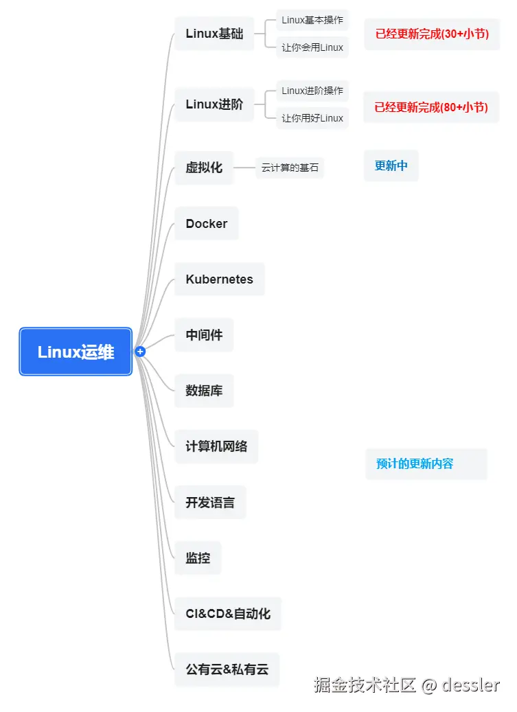 资源虚拟化技术__虚拟化计算资源池