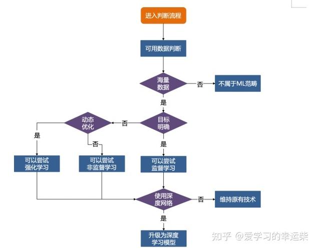 流程高效化__流程机制建设