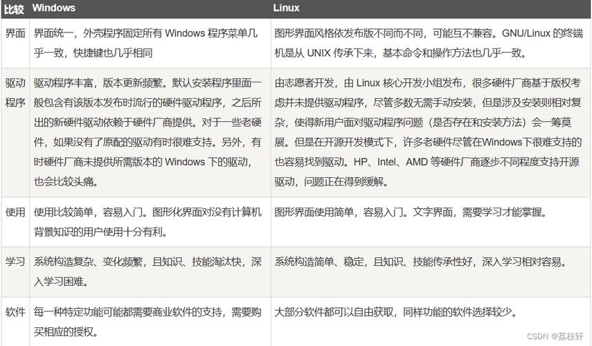 linux, 两种方法轻松让程序脱机运行在服务器__linux, 两种方法轻松让程序脱机运行在服务器