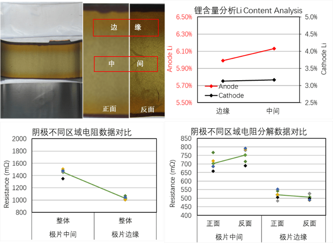 _最终一致性算法_一致性问题及解决