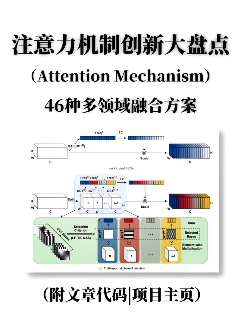 力学模型制作过程_模型力是什么意思_