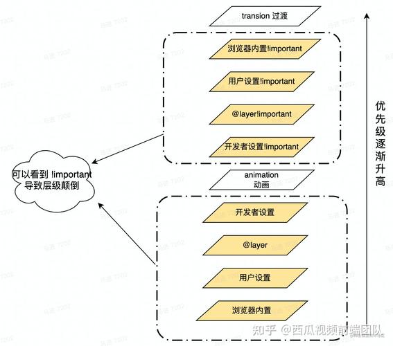 优先级可以改变吗_优先级太低了_