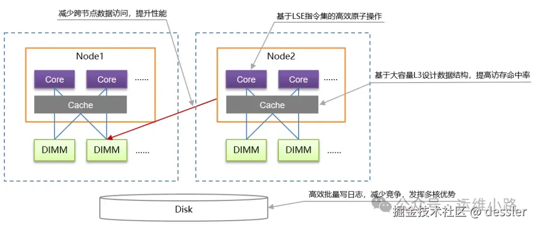 _虚拟内存实现进程空间隔离_虚拟内存管理机制