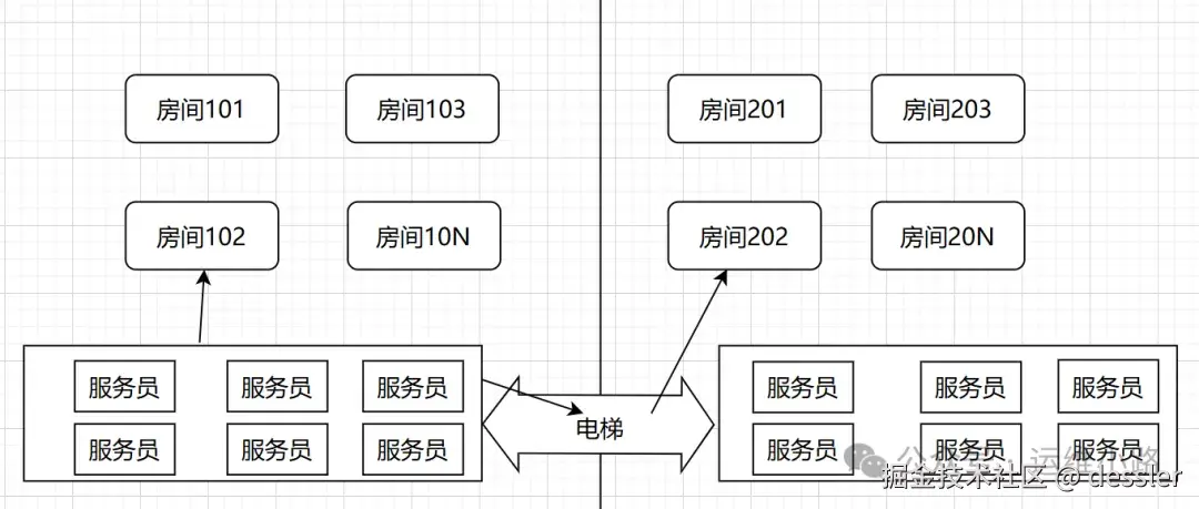 虚拟内存实现进程空间隔离_虚拟内存管理机制_