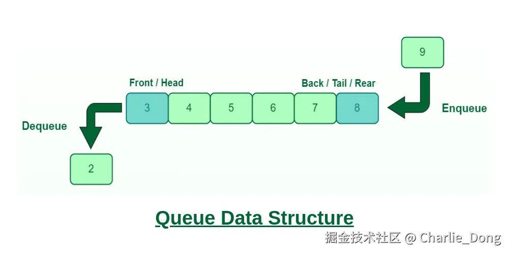 Queue-Data-Structures.png