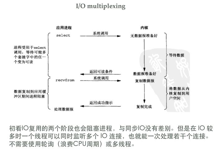 队列中存取数据的原则__消息队列可以有选择的接收数据