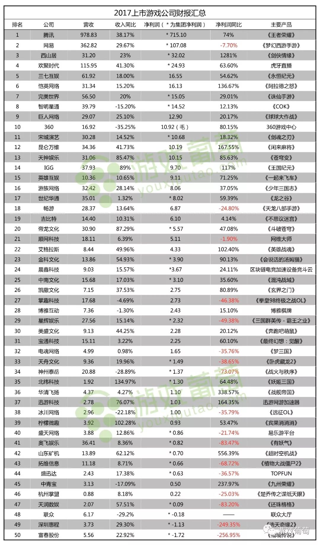 游戏公司经营范围有哪些_游戏公司龙头股票_游戏公司