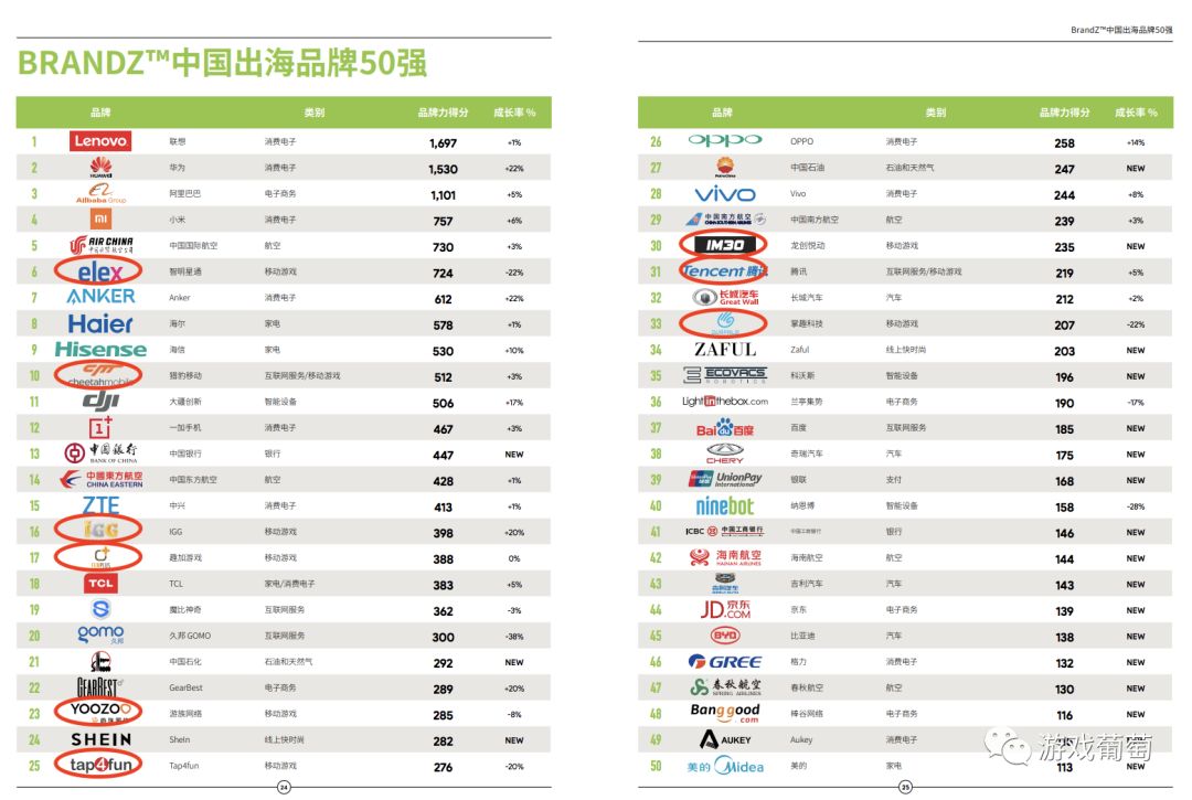 国内游戏公司_国内游戏公司市值排名_国内游戏公司排行榜前十名