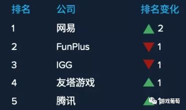 国内游戏公司_国内游戏公司市值排名_国内游戏公司排行榜前十名