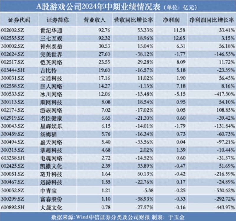 小型游戏公司_小型游戏公司盈利模式_小型游戏公司多少人