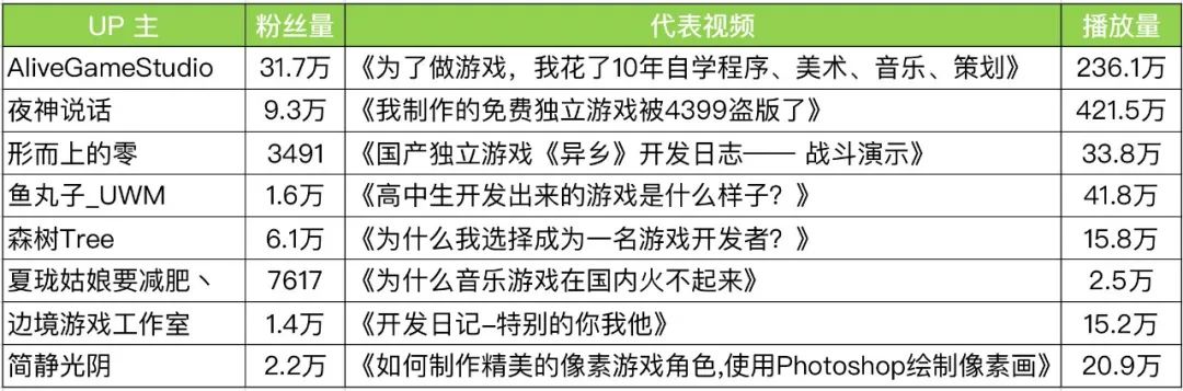 学习游戏开发_游戏开发自学_开发游戏需要掌握什么技术