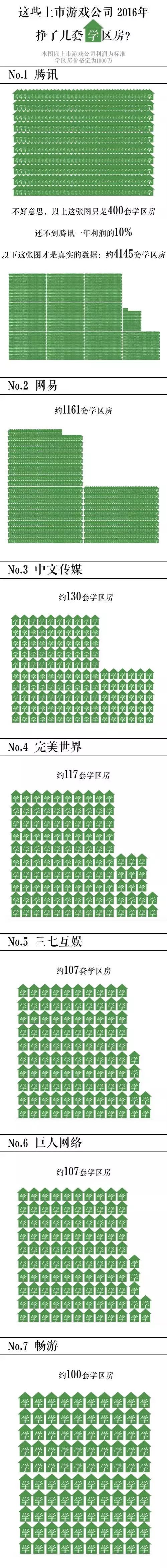 上市游戏公司_十大游戏公司排行榜_中国十大游戏公司排名