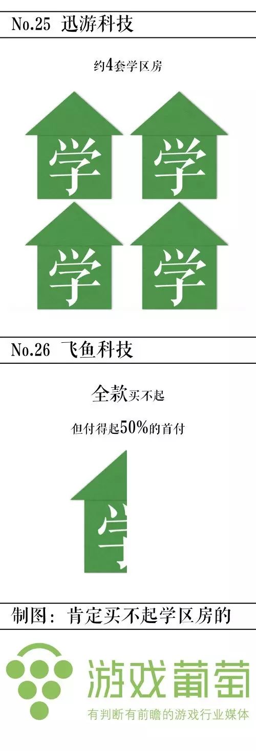 中国十大游戏公司排名_上市游戏公司_十大游戏公司排行榜