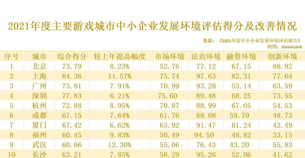 武汉游戏公司排行榜_武汉游戏公司被抓_武汉游戏公司