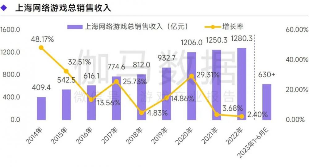 中国十大游戏公司排名_上海游戏公司_上海网游公司排行榜