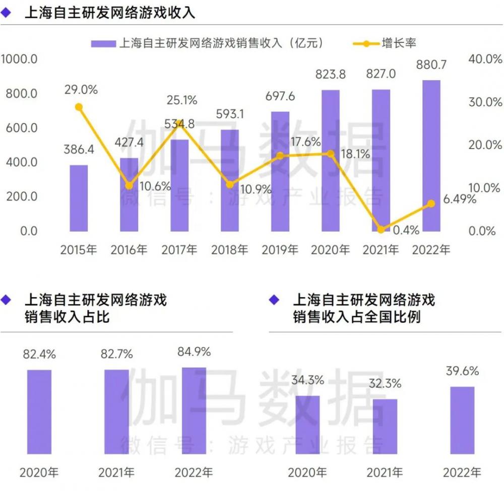 中国十大游戏公司排名_上海游戏公司_上海网游公司排行榜