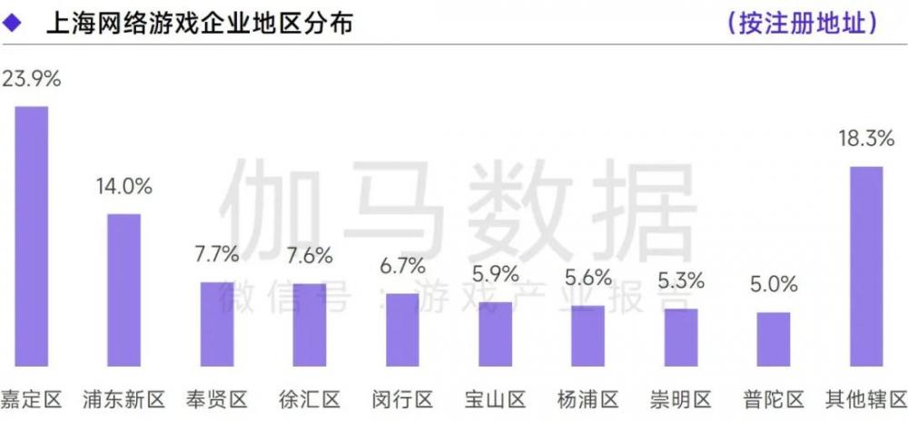 上海网游公司排行榜_中国十大游戏公司排名_上海游戏公司