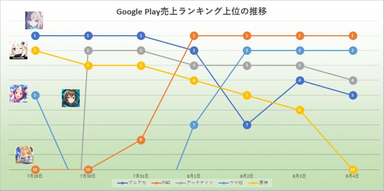 游戏公司排行榜前十名_上海手游公司排名前十_上海游戏公司