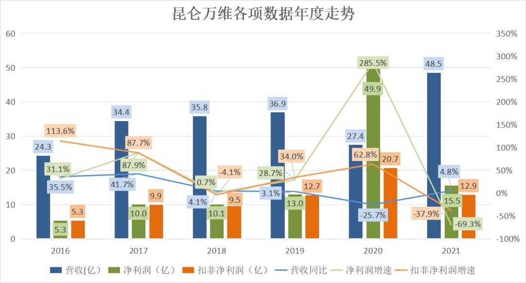 中国十大游戏公司排名_十大游戏公司排行榜_上市游戏公司