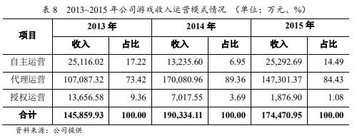 十大游戏公司排行榜_上市游戏公司_中国十大游戏公司排名