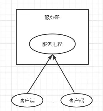 游戏服务端开发_游戏服务端开发语言_游戏服务端开发工程师