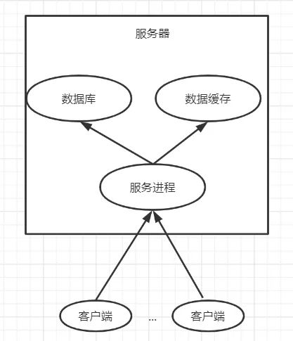 游戏服务端开发工程师_游戏服务端开发语言_游戏服务端开发