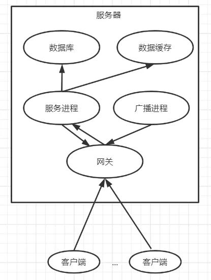 游戏服务端开发_游戏服务端开发语言_游戏服务端开发工程师