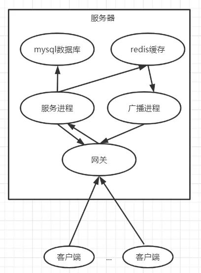 游戏服务端开发语言_游戏服务端开发_游戏服务端开发工程师