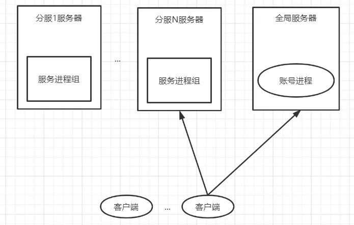 游戏服务端开发语言_游戏服务端开发工程师_游戏服务端开发