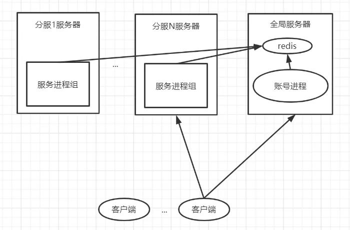 游戏服务端开发工程师_游戏服务端开发_游戏服务端开发语言