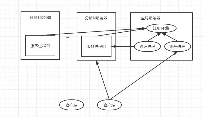 游戏服务端开发语言_游戏服务端开发工程师_游戏服务端开发