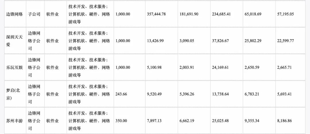 杭州游戏公司有哪些老板_杭州有哪些游戏公司_杭州游戏公司有几家