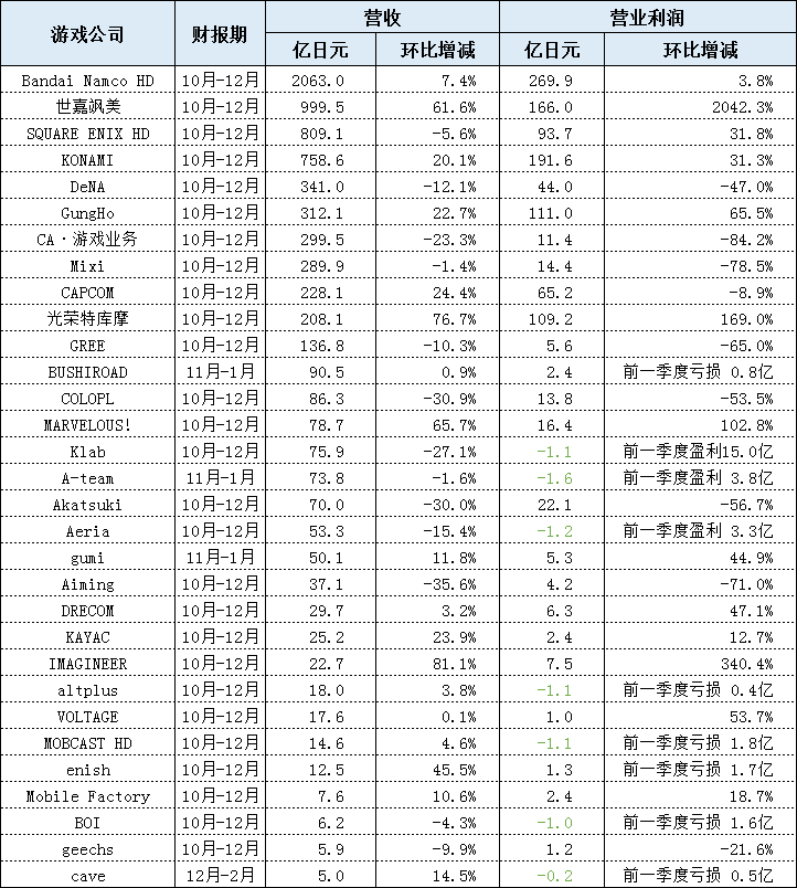 国内游戏公司排行榜前十名_上市游戏公司_中国最大的游戏公司排名